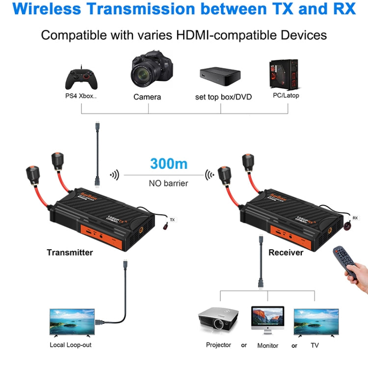 009 Pro 300m Wireless Screen Casting Video Transmitter Receiver Wireless Display Dongle Adapter(UK Plug) - Adapter by PMC TechLife | Online Shopping South Africa | PMC TechLife | Buy Now Pay Later Mobicred