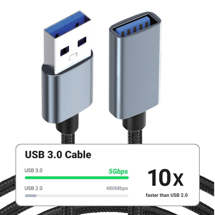 JUNSUNMAY 2A USB 3.0 Male to Female Extension Cord High Speed Charging Data Cable, Length:3m - USB Cable by JUNSUNMAY | Online Shopping South Africa | PMC Jewellery | Buy Now Pay Later Mobicred
