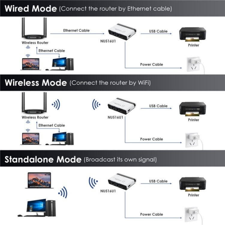 WAVLINK NU516U1 USB2.0 Wireless Printer Server With 10 / 100Mbps LAN / Bridge WiFi(EU Plug) - Printer Accessories by WAVLINK | Online Shopping South Africa | PMC Jewellery