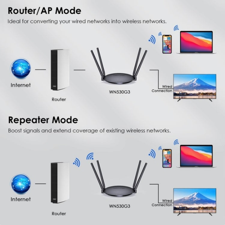 WAVLINK WN530G3 4x 5dBi Foldable Antenna AC1200 Dual Band Wireless Repeater Router, Plug:UK Plug - Wireless Routers by WAVLINK | Online Shopping South Africa | PMC Jewellery | Buy Now Pay Later Mobicred