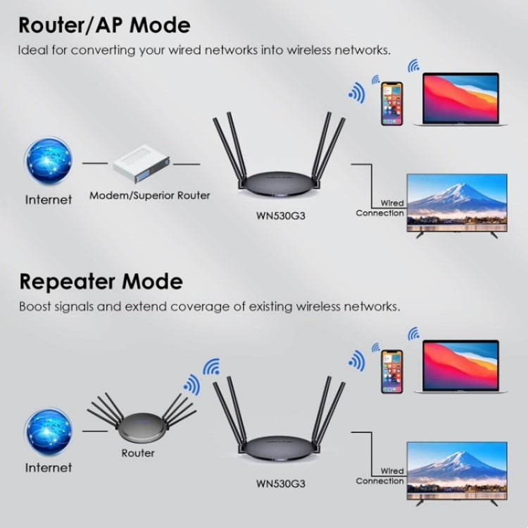 WAVLINK WN530G3 4x 5dBi Foldable Antenna AC1200 Dual Band Wireless Repeater Router, Plug:UK Plug - Wireless Routers by WAVLINK | Online Shopping South Africa | PMC Jewellery | Buy Now Pay Later Mobicred