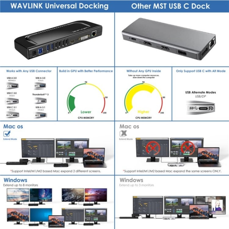 WAVLINK UG49DK4 Universal Laptop Docking Station Dual Monitor Supports DVI / HDMI / VGA(UK Plug) - USB 3.0 HUB by WAVLINK | Online Shopping South Africa | PMC Jewellery | Buy Now Pay Later Mobicred