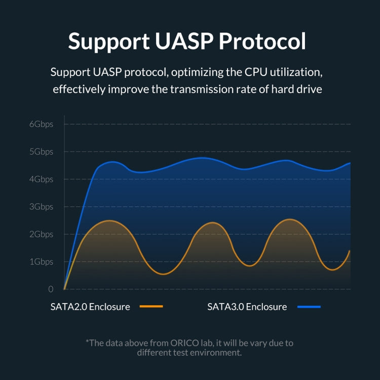 ORICO 2129U3 2.5 inch Transparent USB 3.0 Hard Drive Enclosure - HDD Enclosure by ORICO | Online Shopping South Africa | PMC Jewellery | Buy Now Pay Later Mobicred