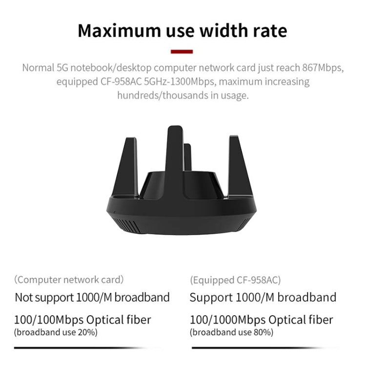 Comfast CF-958AC High Power PA Wifi Adapter 1900Mbps Gigabit E-Sports Network Card 2.4Ghz+5.8Ghz USB 3.0 PC Lan Dongle Receiver - Wireless Routers by COMFAST | Online Shopping South Africa | PMC Jewellery | Buy Now Pay Later Mobicred