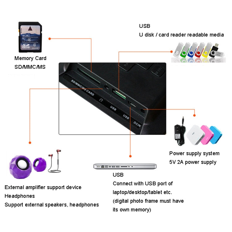 DPF-706-2.4G 7 inch Digital Photo Frame LED Wall Mounted Advertising Machine, Plug:US Plug(Black) - 1.5-7.0 inch by PMC Jewellery | Online Shopping South Africa | PMC Jewellery | Buy Now Pay Later Mobicred