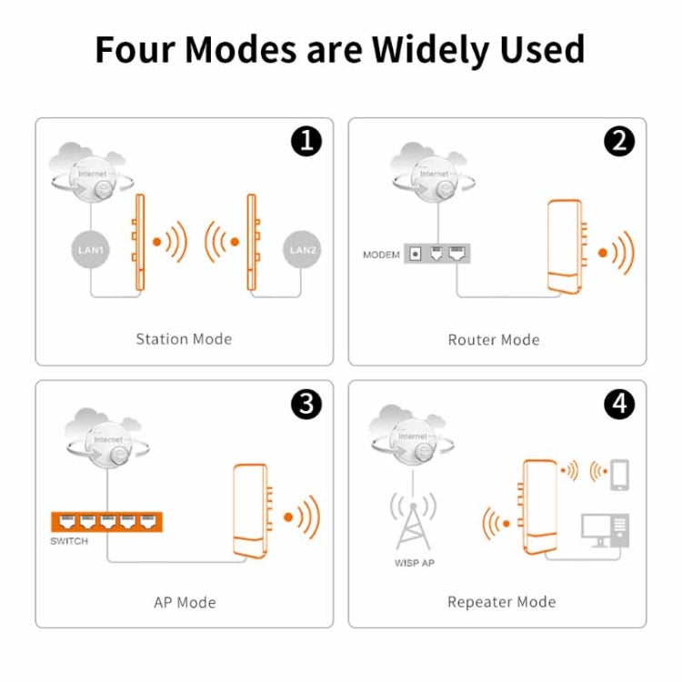 COMFAST CF-E120A 5.8G Outdoor Wireless High-Power Monitoring CPE Bridge, Specification:US Plug - free shipping - PMC Jewellery - Order now!