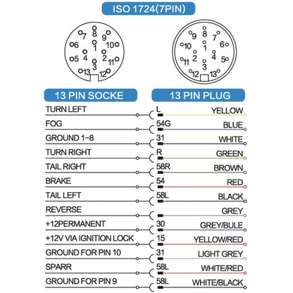 VP1130E 13 Core Nail Trailer Plug Socket - Bluetooth Adapters by PMC Jewellery | Online Shopping South Africa | PMC Jewellery