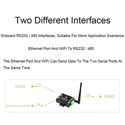 Waveshare Industrial Grade Serial Server RS232/485 to WiFi / Ethernet RJ45 Network Port with POE Support - Other Accessories by Waveshare | Online Shopping South Africa | PMC Jewellery | Buy Now Pay Later Mobicred