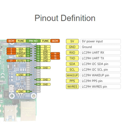 Waveshare For Raspberry Pi LC29H Series Dual-Band L1+L5 Positioning GPS Module, Spec: (DA) GPS/RTK HAT - Raspberry Pi Accessories by Waveshare | Online Shopping South Africa | PMC Jewellery | Buy Now Pay Later Mobicred