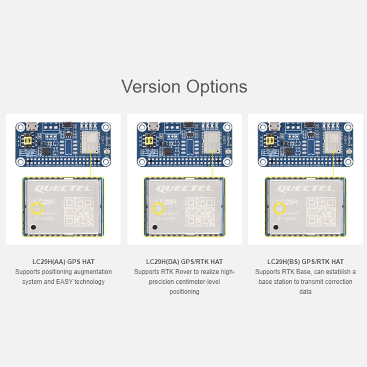 Waveshare For Raspberry Pi LC29H Series Dual-Band L1+L5 Positioning GPS Module, Spec: (DA) GPS/RTK HAT - Raspberry Pi Accessories by Waveshare | Online Shopping South Africa | PMC Jewellery | Buy Now Pay Later Mobicred