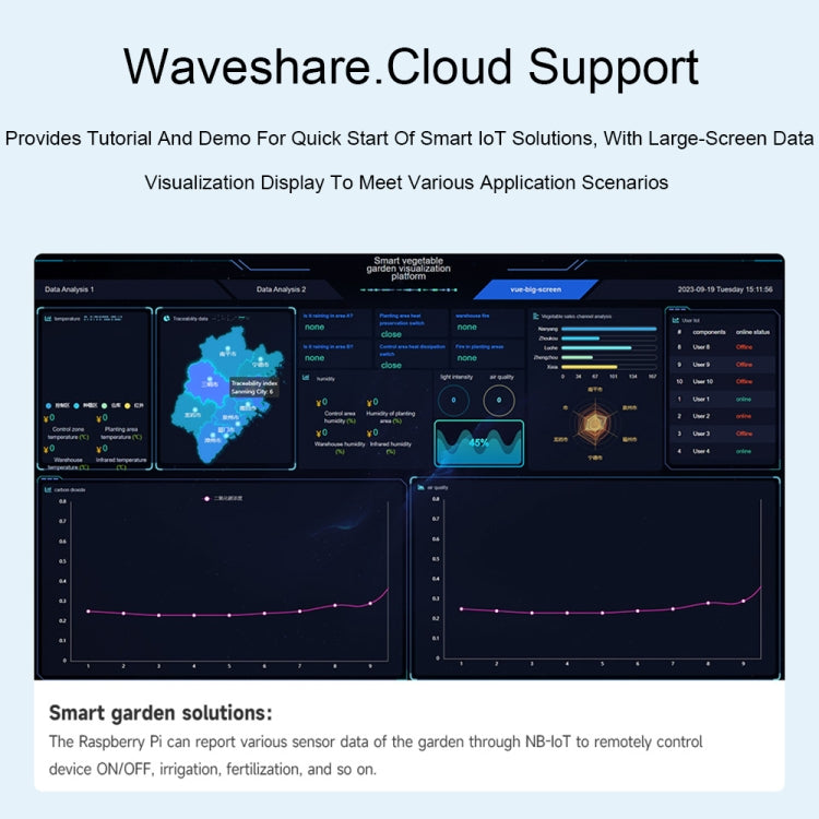 Waveshare 25349 SIM7028 NB-IoT HAT For Raspberry Pi, Supports Global Band NB-IoT Communication - Raspberry Pi Accessories by Waveshare | Online Shopping South Africa | PMC Jewellery | Buy Now Pay Later Mobicred