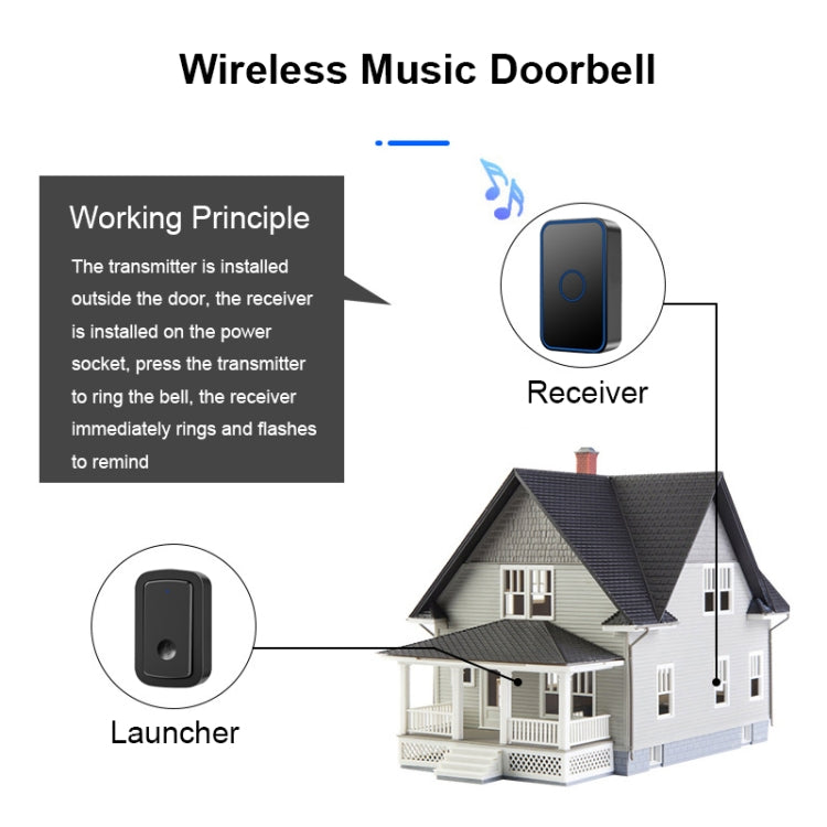 CACAZI A19 1 For 1 Wireless Music Doorbell without Battery, Plug:EU Plug(White) - Wireless Doorbell by CACAZI | Online Shopping South Africa | PMC Jewellery | Buy Now Pay Later Mobicred