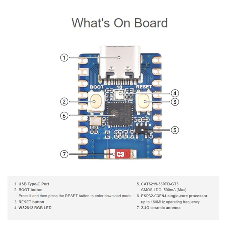 Waveshare 2.4GHz ESP32-C3 Mini Development Board, Based ESP32-C3FN4 Single-core Processor with Header - free shipping - PMC TechLife - Order now!