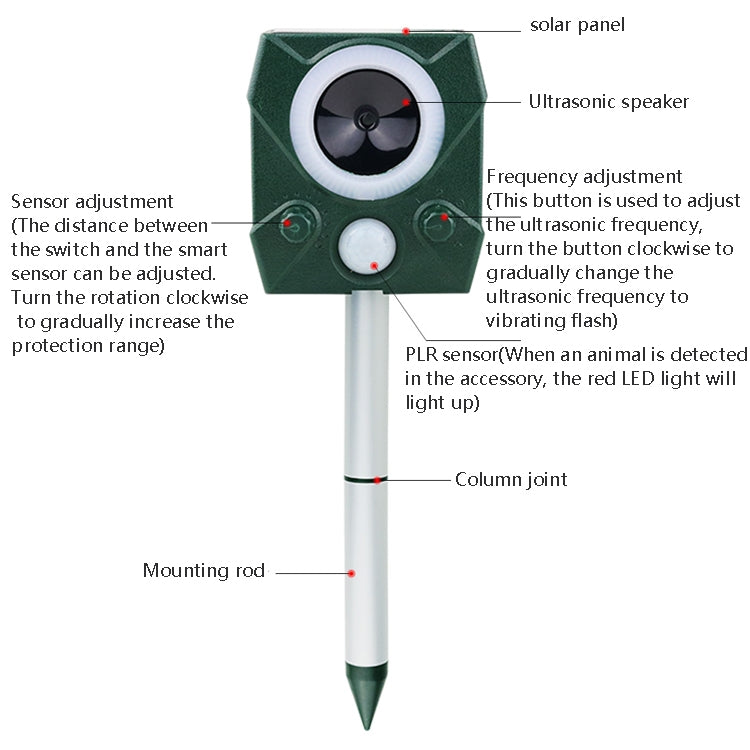 Electronic Rodent Repeller Ultrasonic Outdoor Animal Repeller(Green) - free shipping - PMC TechLife - Order now!