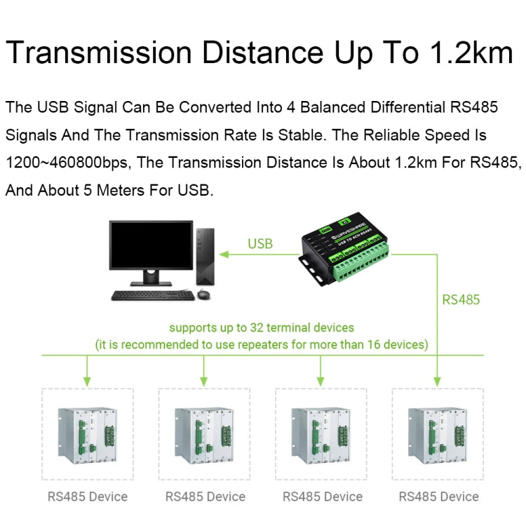 Waveshare 25219 Industrial USB To 4Ch RS485 Converter - free shipping - PMC Jewellery - Order now!