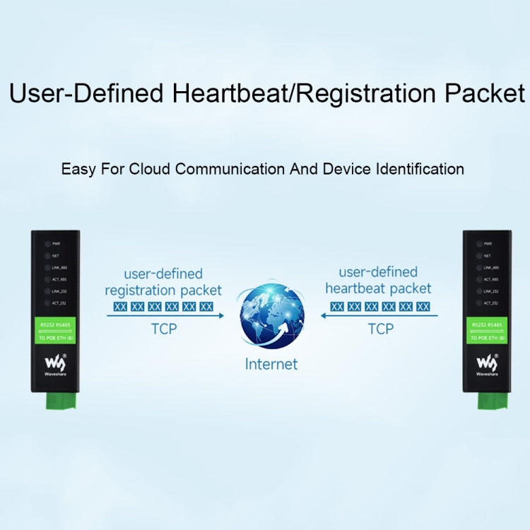 Waveshare RS232 RS485 To RJ45 Ethernet Serial Server, Spec: RS232 RS485 TO ETH (B) - Other Accessories by Waveshare | Online Shopping South Africa | PMC Jewellery | Buy Now Pay Later Mobicred