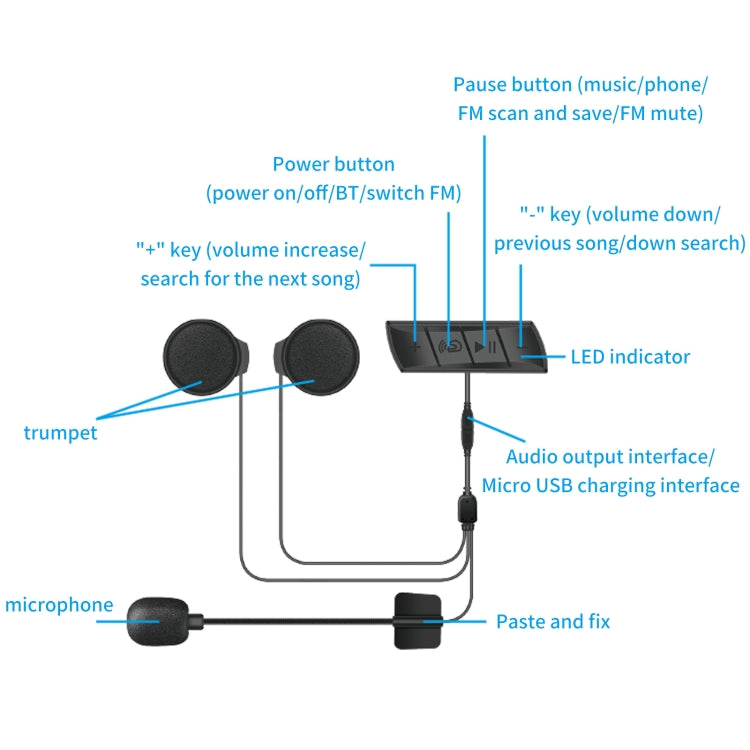 M7 Wireless Bluetooth Helmet Headphones - Motorcycle Walkie Talkie by PMC TechLife | Online Shopping South Africa | PMC TechLife