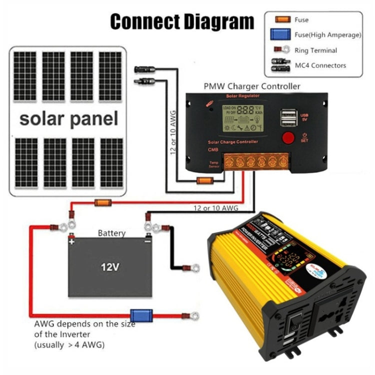 Saga 3 Generations Home Solar Generator Inverter+30A Controller+18W 12V Solar Panel, Specification: Yellow 12V To 220V - Modified Square Wave by PMC Jewellery | Online Shopping South Africa | PMC Jewellery | Buy Now Pay Later Mobicred