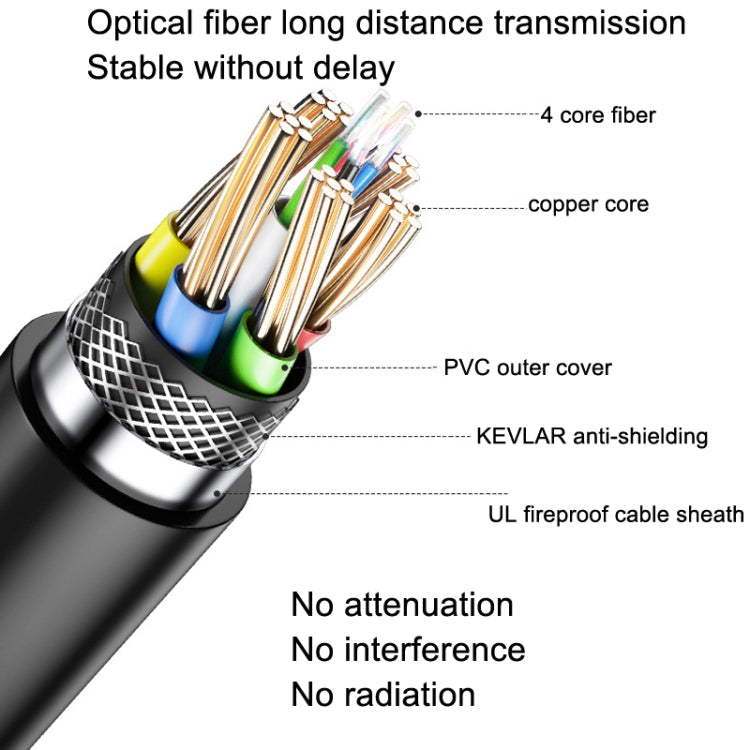 DTECH HDMI 2.0 Version Fiber Optical Line 4K 60Hz Large Screen TV Engineering Wiring, Length: 15m - Cable by DTECH | Online Shopping South Africa | PMC Jewellery | Buy Now Pay Later Mobicred