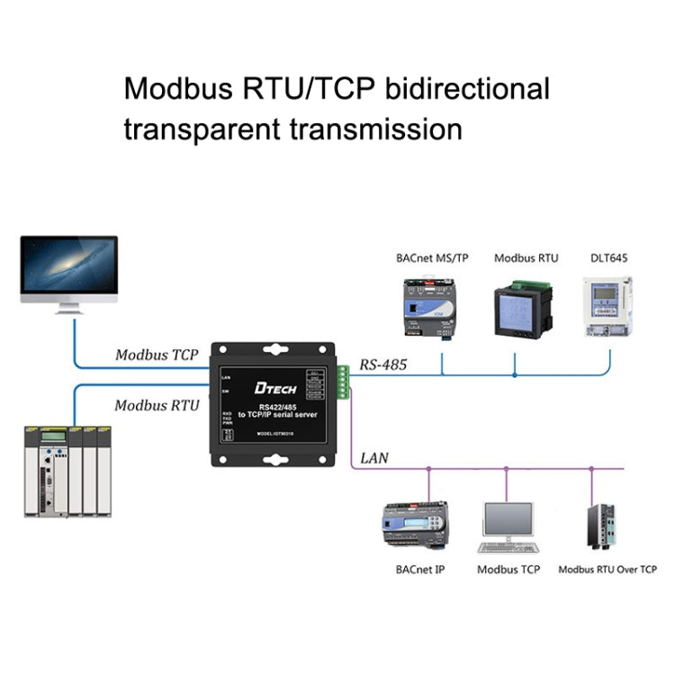 DTECH IOT9031B RS485/422 To TCP/IP Ethernet Serial Port Server, CN Plug - RS485 / RS232 Series by PMC Jewellery | Online Shopping South Africa | PMC Jewellery | Buy Now Pay Later Mobicred