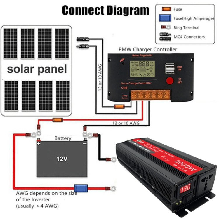 Gurxun 8000W High Power Household Car Sine Wave Inverter, Specification: 48V To 220V - Pure Sine Wave by Gurxun | Online Shopping South Africa | PMC Jewellery | Buy Now Pay Later Mobicred