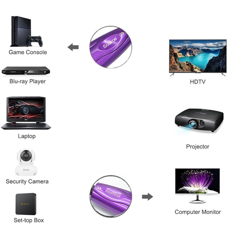 HDMI 2.1 8K 60HZ HD Active Optical Cable Computer Screen Conversion Line, Cable Length: 60m - Cable by PMC Jewellery | Online Shopping South Africa | PMC Jewellery | Buy Now Pay Later Mobicred