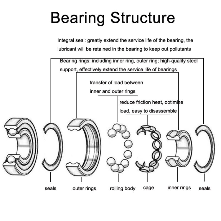 608zz 20pcs Miniature Bearings Silent Deep Groove Ball Bearings - Bearing by PMC Jewellery | Online Shopping South Africa | PMC Jewellery