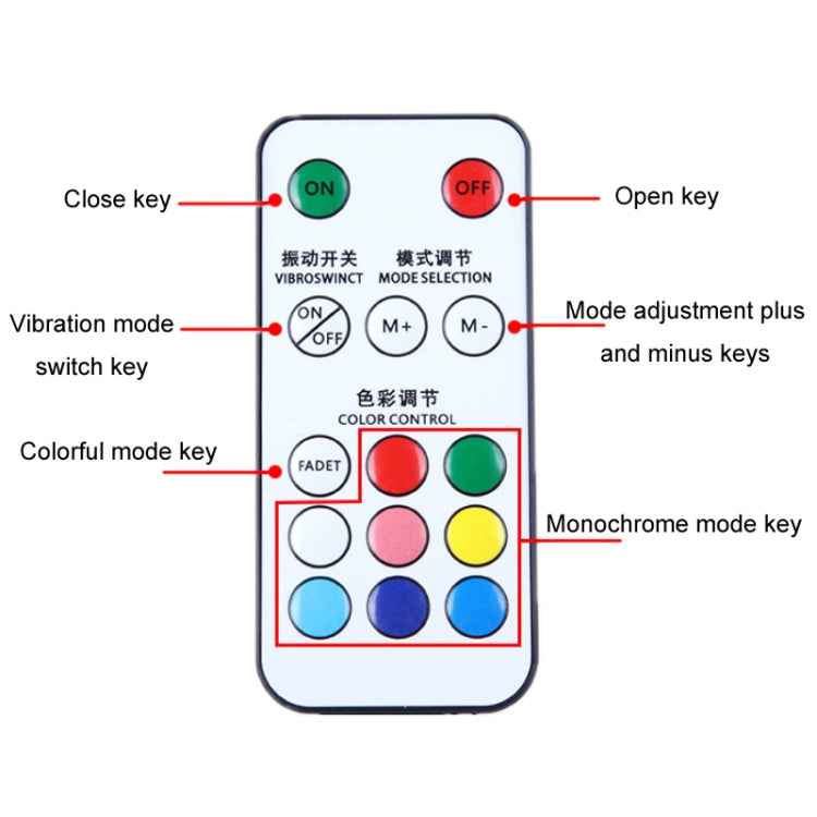 Vibration Remote Control Induction Motorcycle Wireless Strong Magnetic Warning Flash Light, Specification: 4 Light +1 RC - Signal Lights by PMC Jewellery | Online Shopping South Africa | PMC Jewellery | Buy Now Pay Later Mobicred