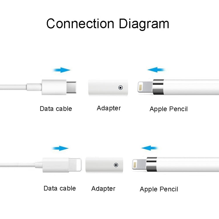 For Apple Pencil 1/2 Charging Adapter Stylus Charging Converter, Interface form: 8Pin Female To Type-C/USB-C Female - Pencil Accessories by PMC TechLife | Online Shopping South Africa | PMC TechLife | Buy Now Pay Later Mobicred