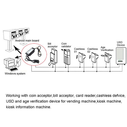 MDB-RS232 2020 USB Version MDB Coin Validator Data To PC RS232 For Vending Machine - RS485 / RS232 Series by PMC Jewellery | Online Shopping South Africa | PMC Jewellery