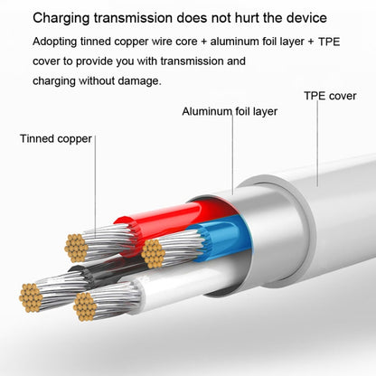 For OPPO Watch 3 Pro Watch USB Port Magnetic Charger Charging Cable(White) -  by PMC Jewellery | Online Shopping South Africa | PMC Jewellery | Buy Now Pay Later Mobicred