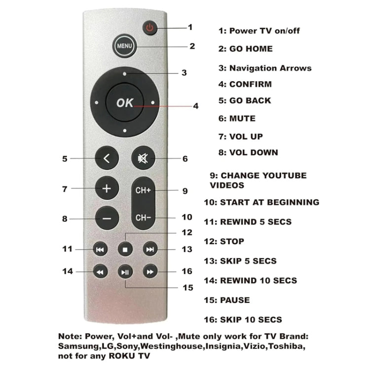 For Apple TV Remote Control 4K / HD A2169 A1842 A1625 Without Voice(Silver) - TV by PMC Jewellery | Online Shopping South Africa | PMC Jewellery