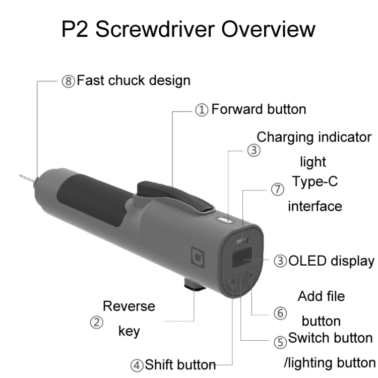 Xiaodong P2 Electrical Screwdriver Mobile Phone Repair Tool With Electronic Torque Brake, Version: For Apple - free shipping - PMC TechLife - Order now!