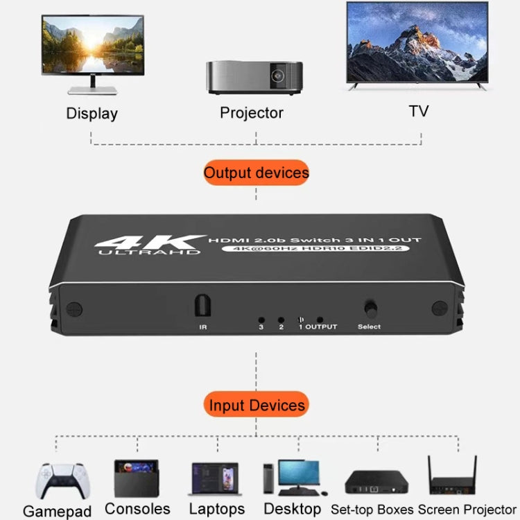 60Hz HDMI2.0 4K With Remote Control Switcher HDCP2.2 Version 3 Into 1 Out Video Converter - Switch by PMC Jewellery | Online Shopping South Africa | PMC Jewellery | Buy Now Pay Later Mobicred