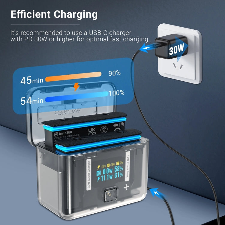 For Insta360 X4 CYNOVA Two-Way Charging Butler Screen Display Smart Charging Box - free shipping - PMC TechLife - Order now!