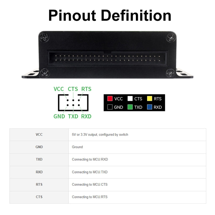 Waveshare 27076 Industrial USB TO TTL UART Serial Communication Module Converter(USB TO 8CH TTL) - free shipping - PMC Jewellery - Order now!