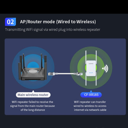 COMFAST CF-XR185 3000Mbps WiFi6 Dual Band Signal Amplifier Gigabit WAN/LAN Port UK Plug - Broadband Amplifiers by COMFAST | Online Shopping South Africa | PMC Jewellery | Buy Now Pay Later Mobicred