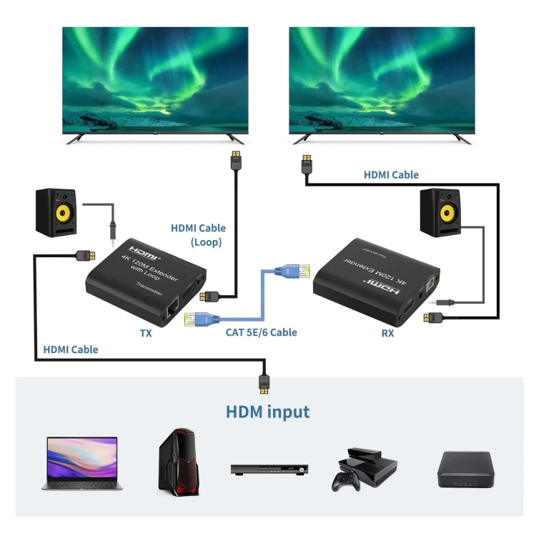 HDMI To RJ45 120m Single Network Cable 4K HD Network Extender, Receiver+Transmitter US Plug(Black) - Amplifier by PMC Jewellery | Online Shopping South Africa | PMC Jewellery | Buy Now Pay Later Mobicred