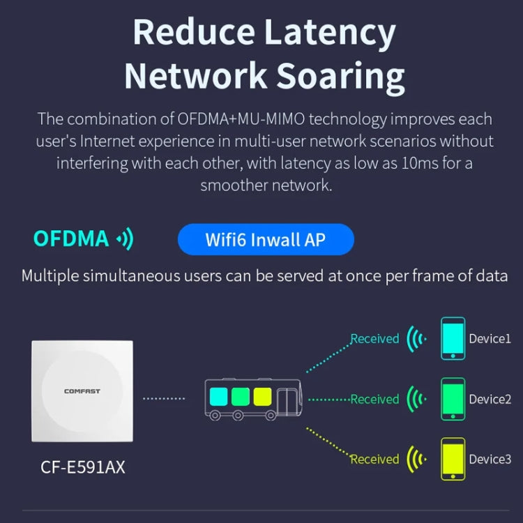 COMFAST CF-E591AX 1500Mbps Dual-Band WiFi6 In-Wall AP Supports 48V POE Power Supply - Wireless Routers by COMFAST | Online Shopping South Africa | PMC Jewellery | Buy Now Pay Later Mobicred