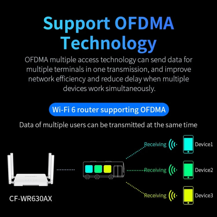 COMFAST CF-WR630AX 3000Mbps Dual-Band WiFi6 MESH Router 4x5dBi Antenna UK Plug - Wireless Routers by COMFAST | Online Shopping South Africa | PMC Jewellery | Buy Now Pay Later Mobicred