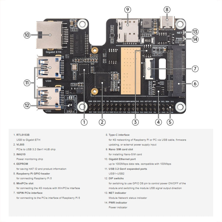 Waveshare For Raspberry Pi 5 PCIe to MiniPCIe / Gigabit Ethernet / USB 3.2 Gen1 HAT, Spec: EG25-G - Raspberry Pi Accessories by Waveshare | Online Shopping South Africa | PMC Jewellery | Buy Now Pay Later Mobicred