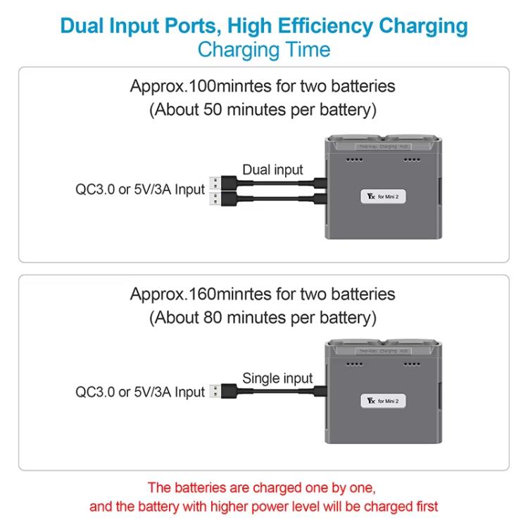 For DJI Mini 2 SE/Mini 2/Mini 4K YX Charger 2-way Battery Charging Hub(Gray) - free shipping - PMC TechLife - Order now!