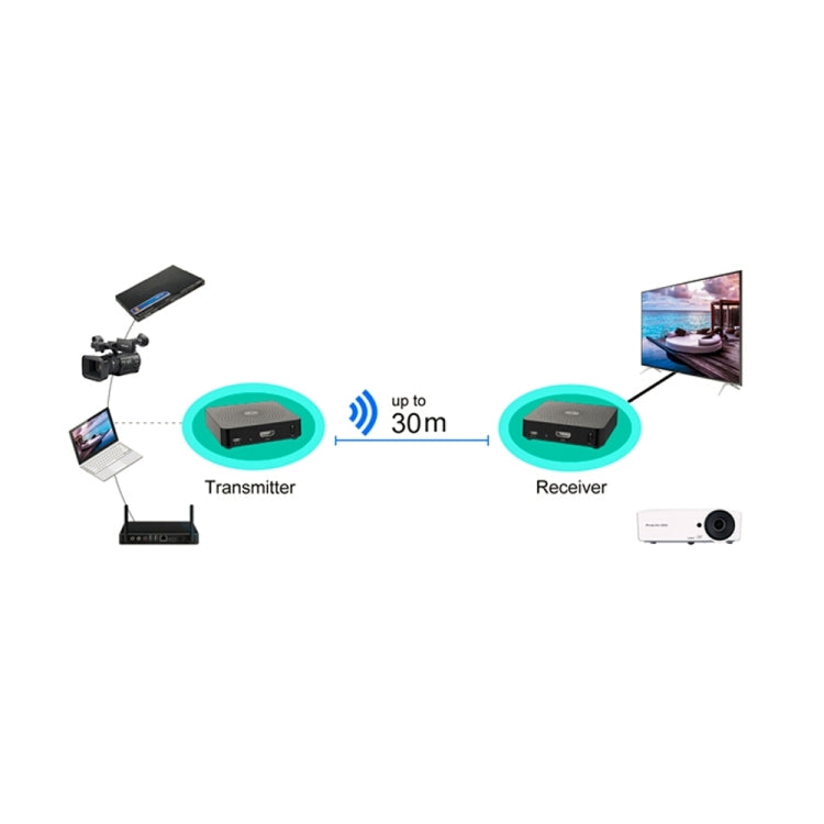 Measy W2H 60GHz 4K Ultra HD Wireless Transmission Kit, Transmission Distance: 30m, UK Plug - Set Top Box & Accessories by Measy | Online Shopping South Africa | PMC Jewellery | Buy Now Pay Later Mobicred