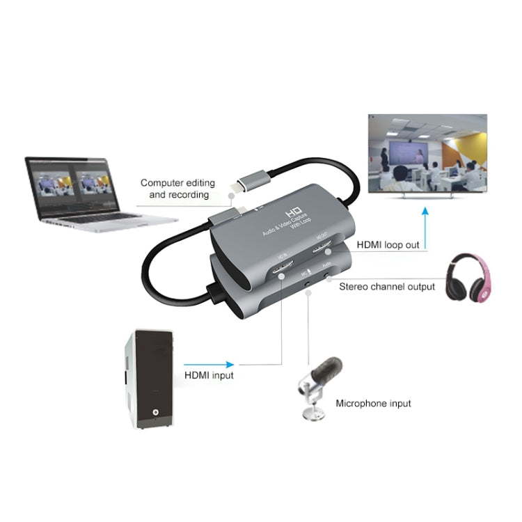 Z30A HDMI Female + Mic to HDMI Female + Audio + USB-C / Type-C Video Capture Box - Video Capture Solutions by PMC Jewellery | Online Shopping South Africa | PMC Jewellery | Buy Now Pay Later Mobicred