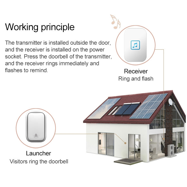 CACAZI FA86 Self-Powered Smart Home Wireless Doorbell, EU Plug(White) - free shipping - PMC TechLife - Order now!