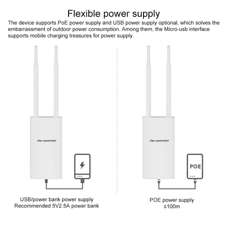 COMFAST CF-E5 300Mbps 4G Outdoor Waterproof Signal Amplifier Wireless Router Repeater WIFI Base Station with 2 Antennas, Asia Pacific Version - Wireless Routers by COMFAST | Online Shopping South Africa | PMC Jewellery | Buy Now Pay Later Mobicred