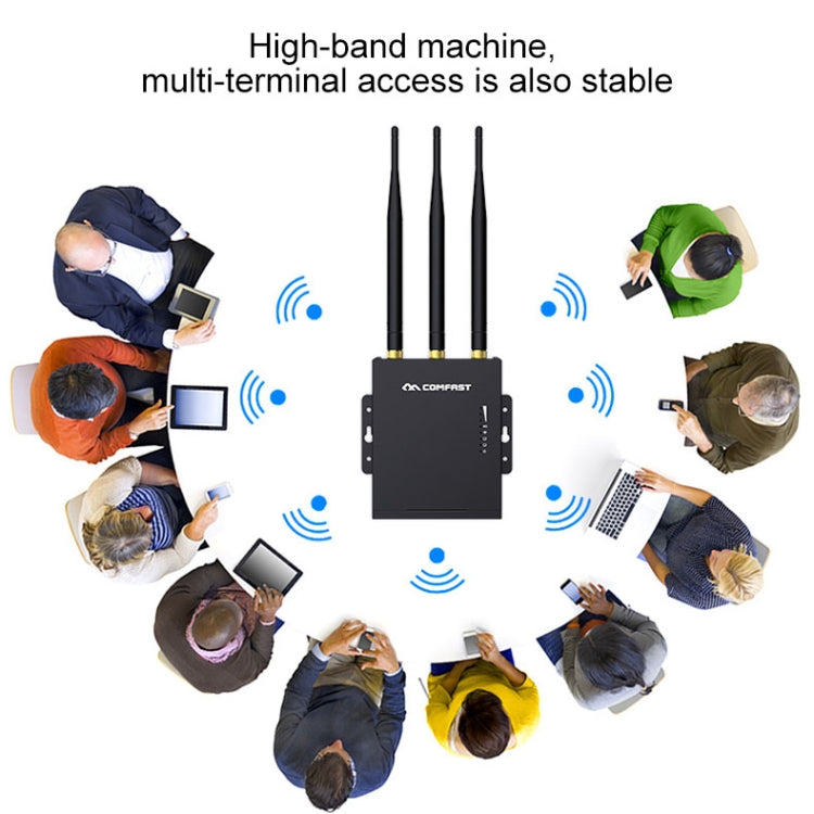 COMFAST CF-E7 300Mbps 4G Outdoor Waterproof Signal Amplifier Wireless Router Repeater WIFI Base Station with 3 Antennas - Wireless Routers by COMFAST | Online Shopping South Africa | PMC Jewellery | Buy Now Pay Later Mobicred