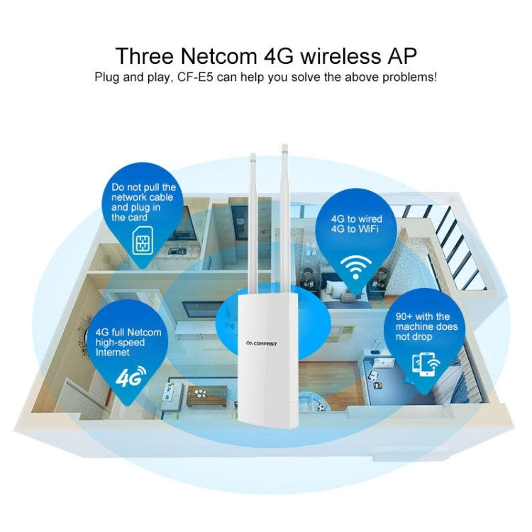 COMFAST CF-E5 300Mbps 4G Outdoor Waterproof Signal Amplifier Wireless Router Repeater WIFI Base Station with 2 Antennas, EU Version - Wireless Routers by COMFAST | Online Shopping South Africa | PMC Jewellery | Buy Now Pay Later Mobicred