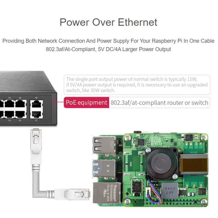 Waveshare Raspberry Pi PoE+ HAT Ethernet Expansion Board for Raspberry Pi 3B+/4B - free shipping - PMC TechLife - Order now!