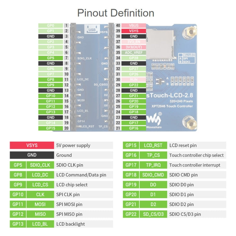 WAVESHARE 2.8 inch 262K Colors 320 x 240 Pixel Touch Display Module for Raspberry Pi Pico, SPI Interface - LCD & LED Display Module by WAVESHARE | Online Shopping South Africa | PMC TechLife | Buy Now Pay Later Mobicred